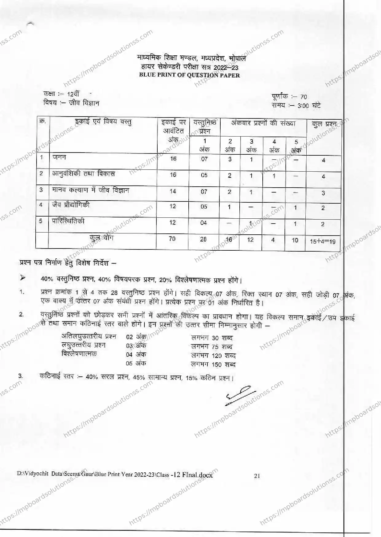 MP Board Class 12 जीव विज्ञान 2022-23 Syllabus Image 1