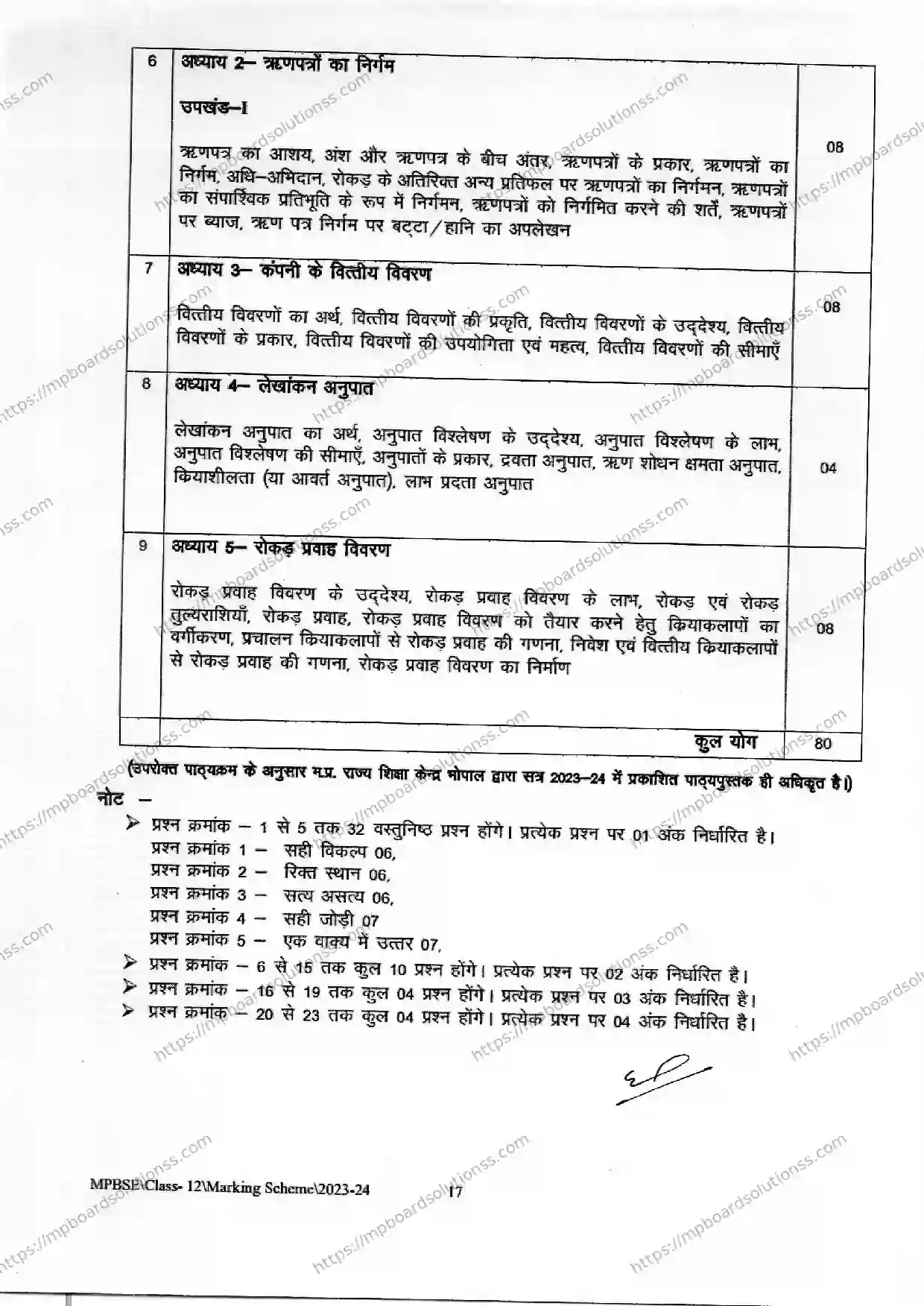MP Board Class 12 Accountancy 2023-24 Syllabus Image 2