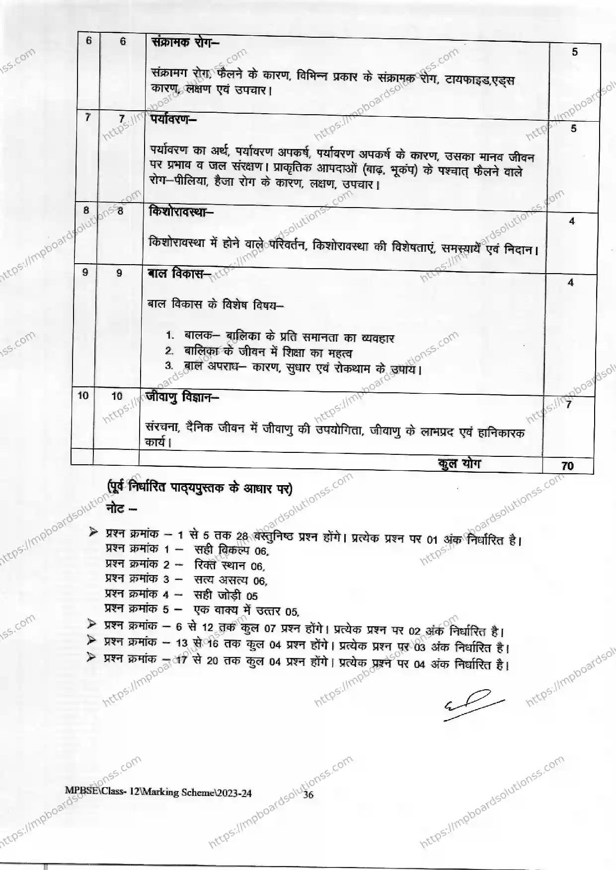 MP Board Class 12 Anatomy, Physiology and Health (Faculty of Home Science) 2023-24 Syllabus Image 2