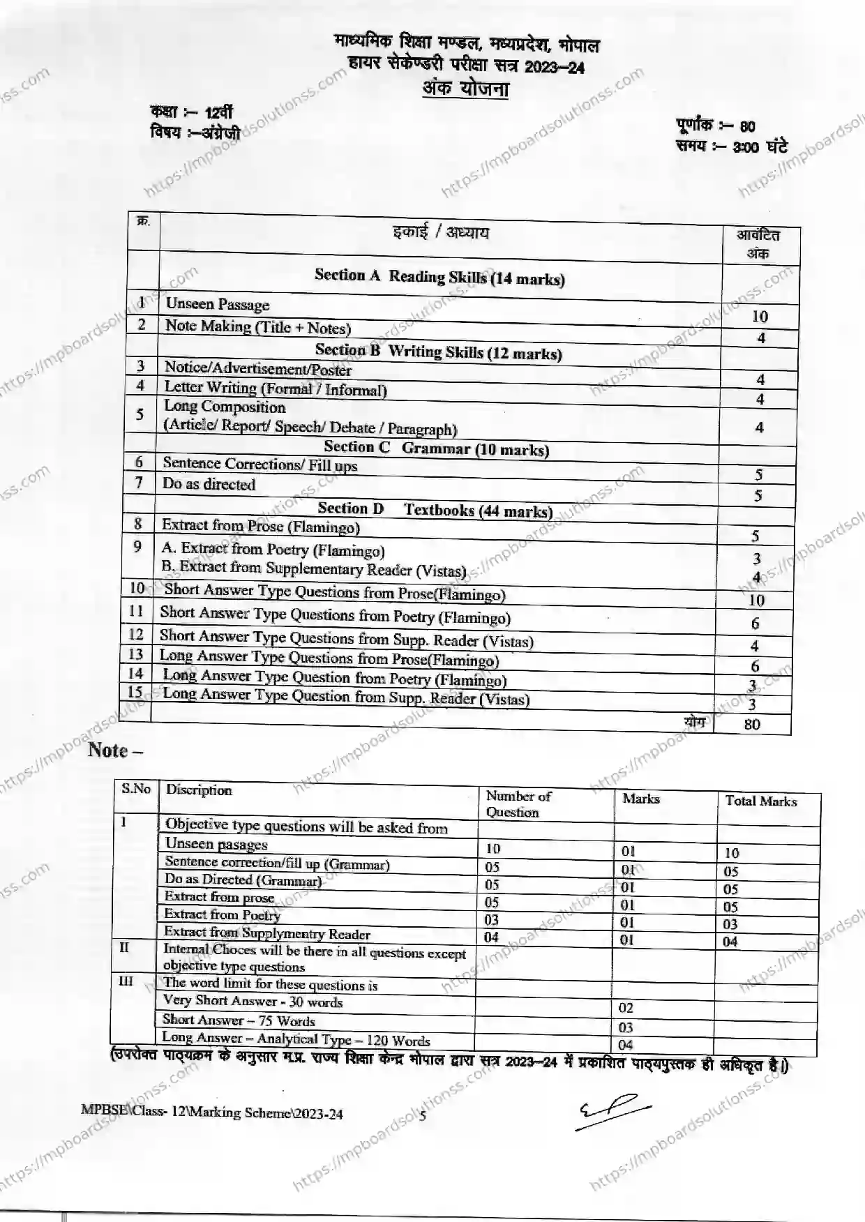 MP Board Class 12 English 2023-24 Syllabus Image 3