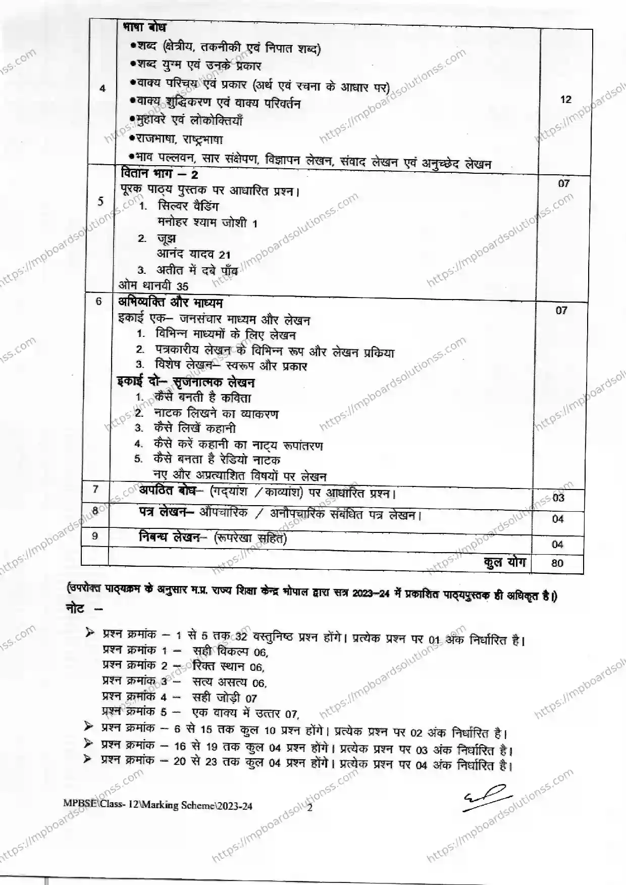 MP Board Class 12 Hindi 2023-24 Syllabus Image 2