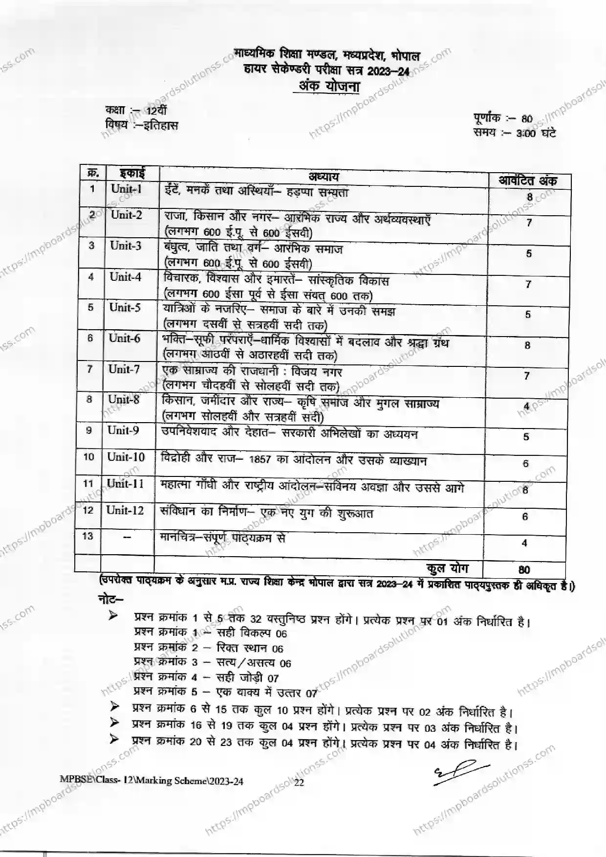 MP Board Class 12 History 2023-24 Syllabus Image 1
