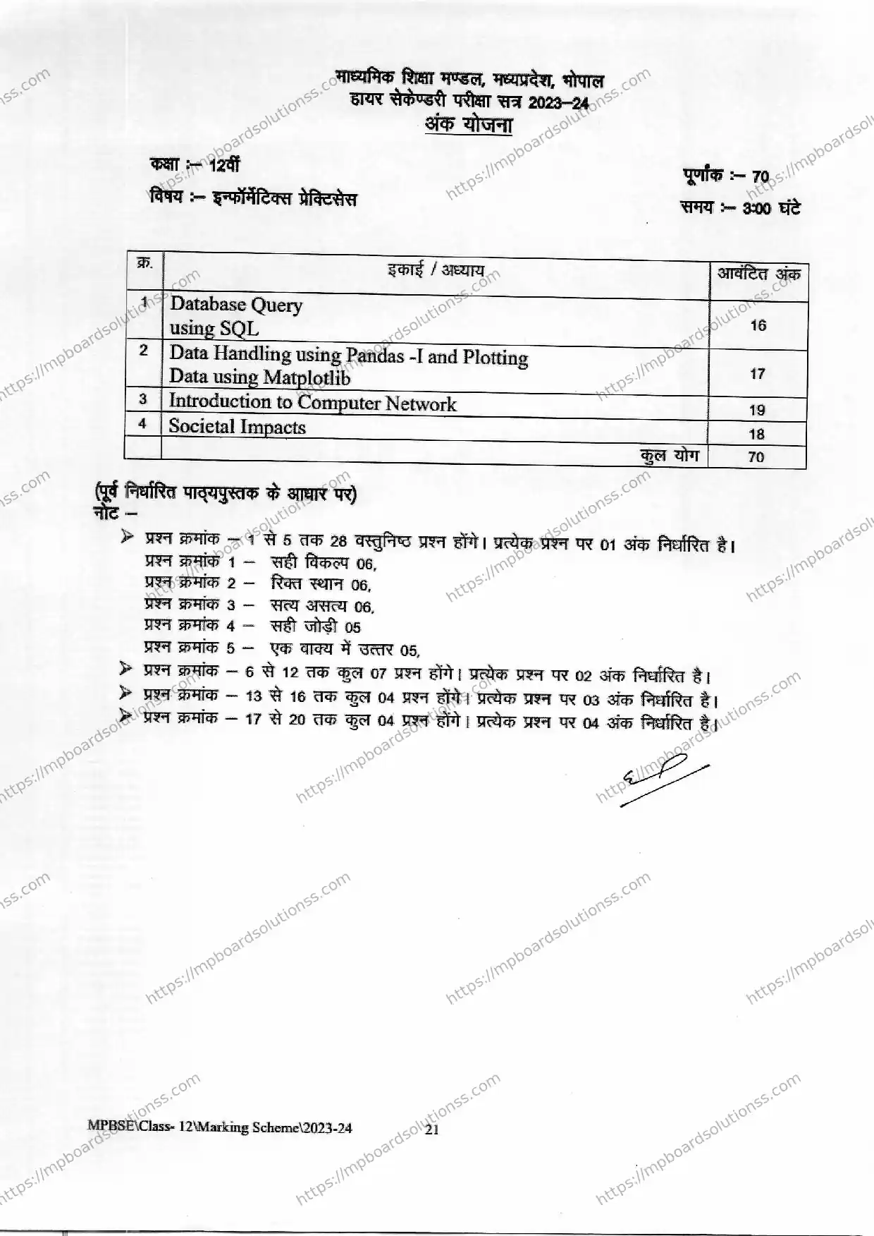 MP Board Class 12 Informatics Practices 2023-24 Syllabus Image 1