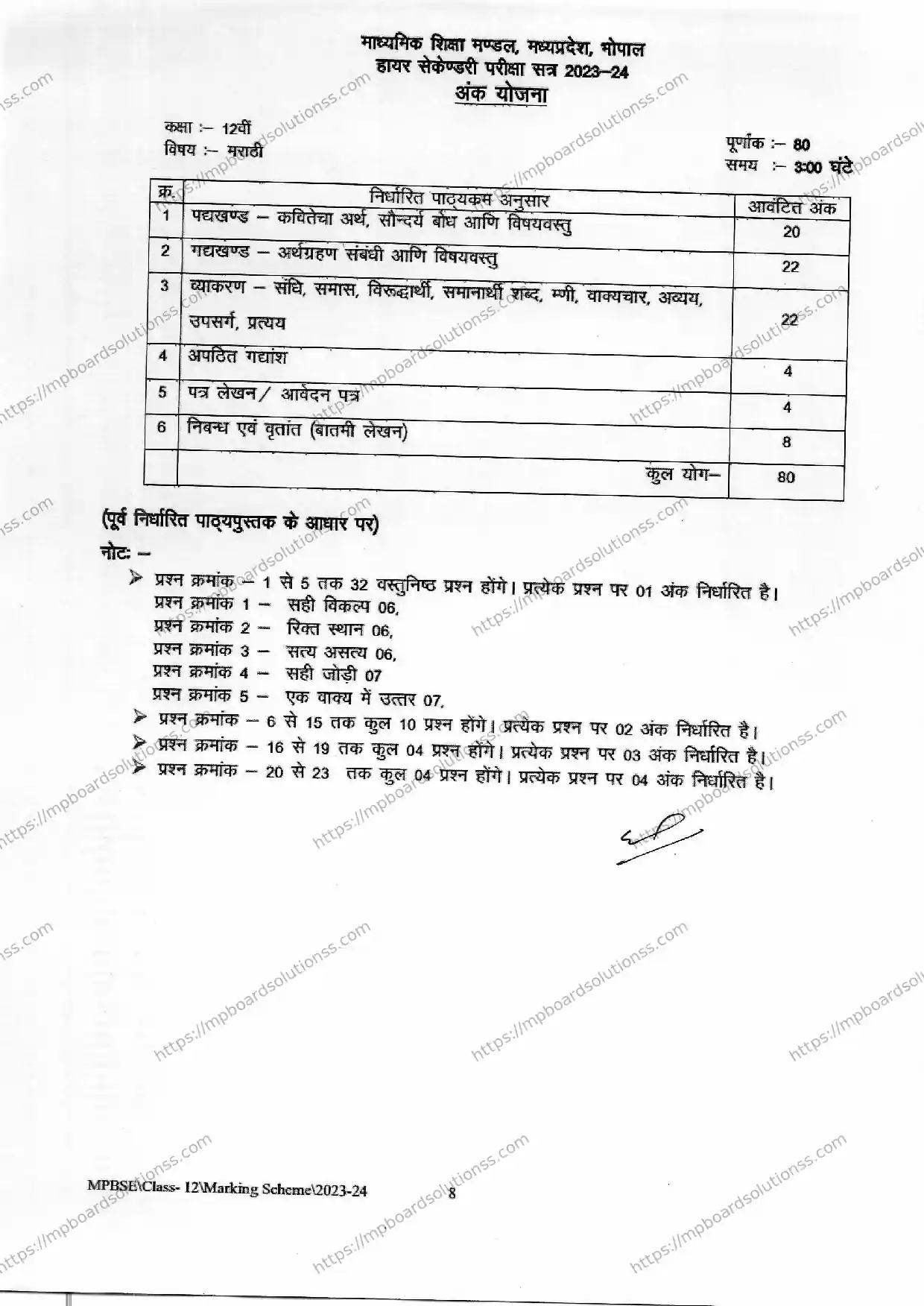 MP Board Class 12 Marathi 2023-24 Syllabus Image 1