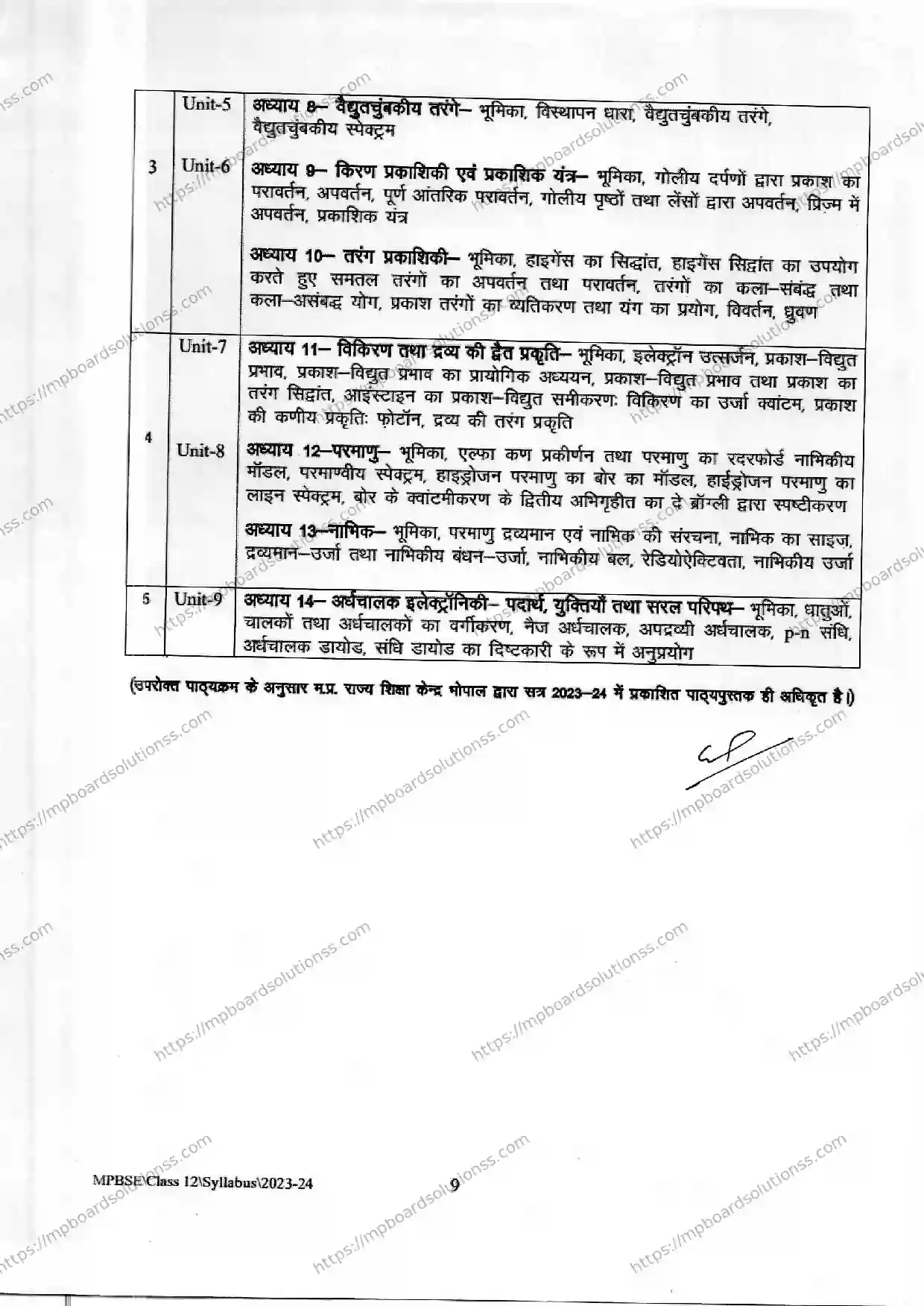 MP Board Class 12 Physics 2023-24 Syllabus Image 4