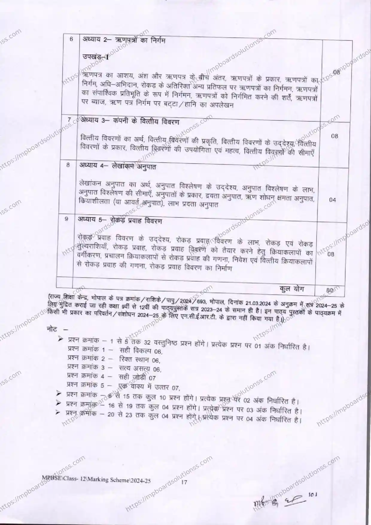 MP Board Class 12 Accountancy 2024-25 Syllabus Image 2