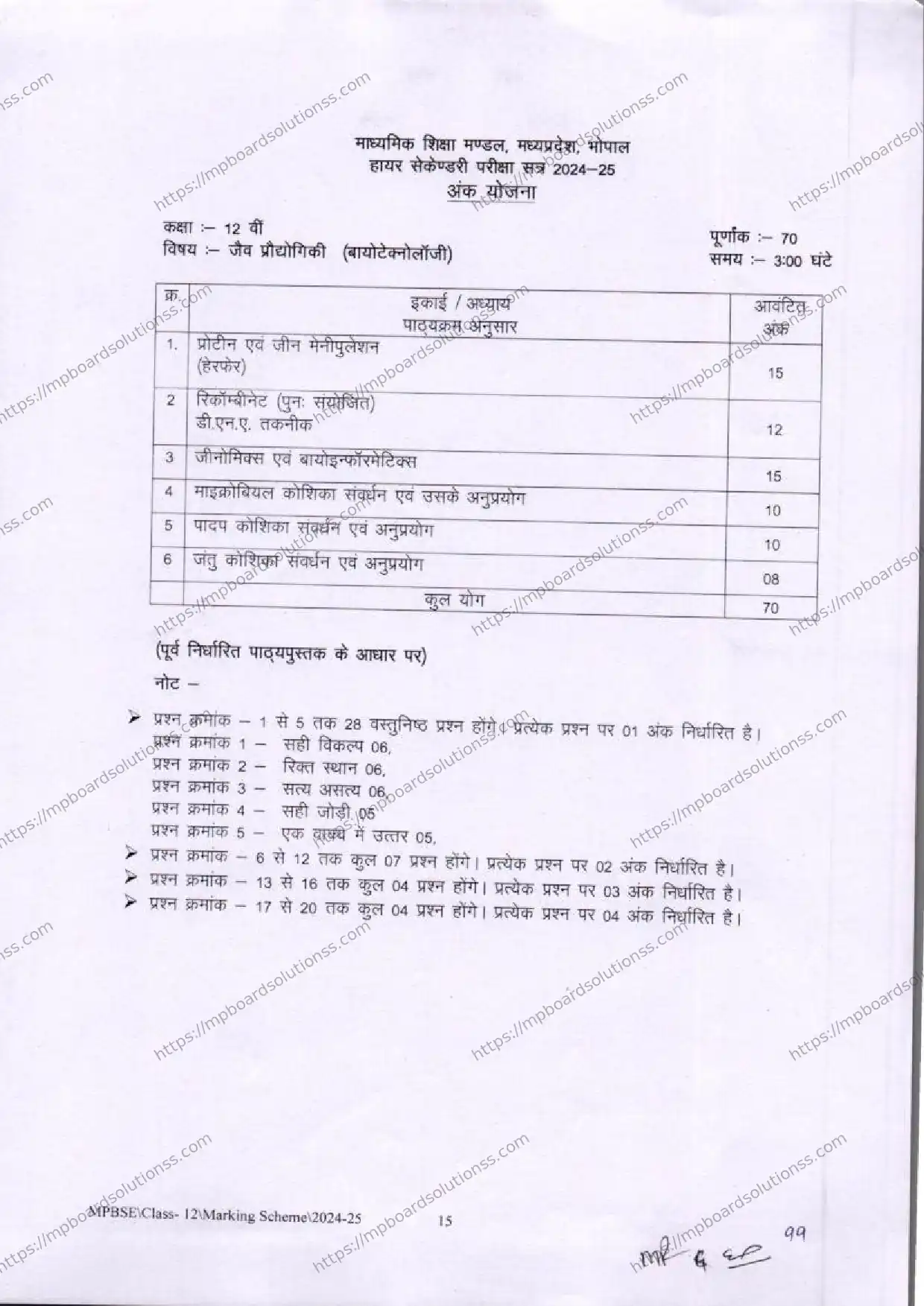 MP Board Class 12 Biotechnology 2024-25 Syllabus Image 1