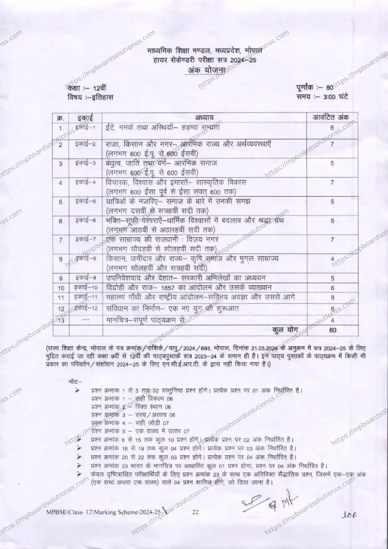 MP Board Class 12 History 2024-25 Syllabus Image 1