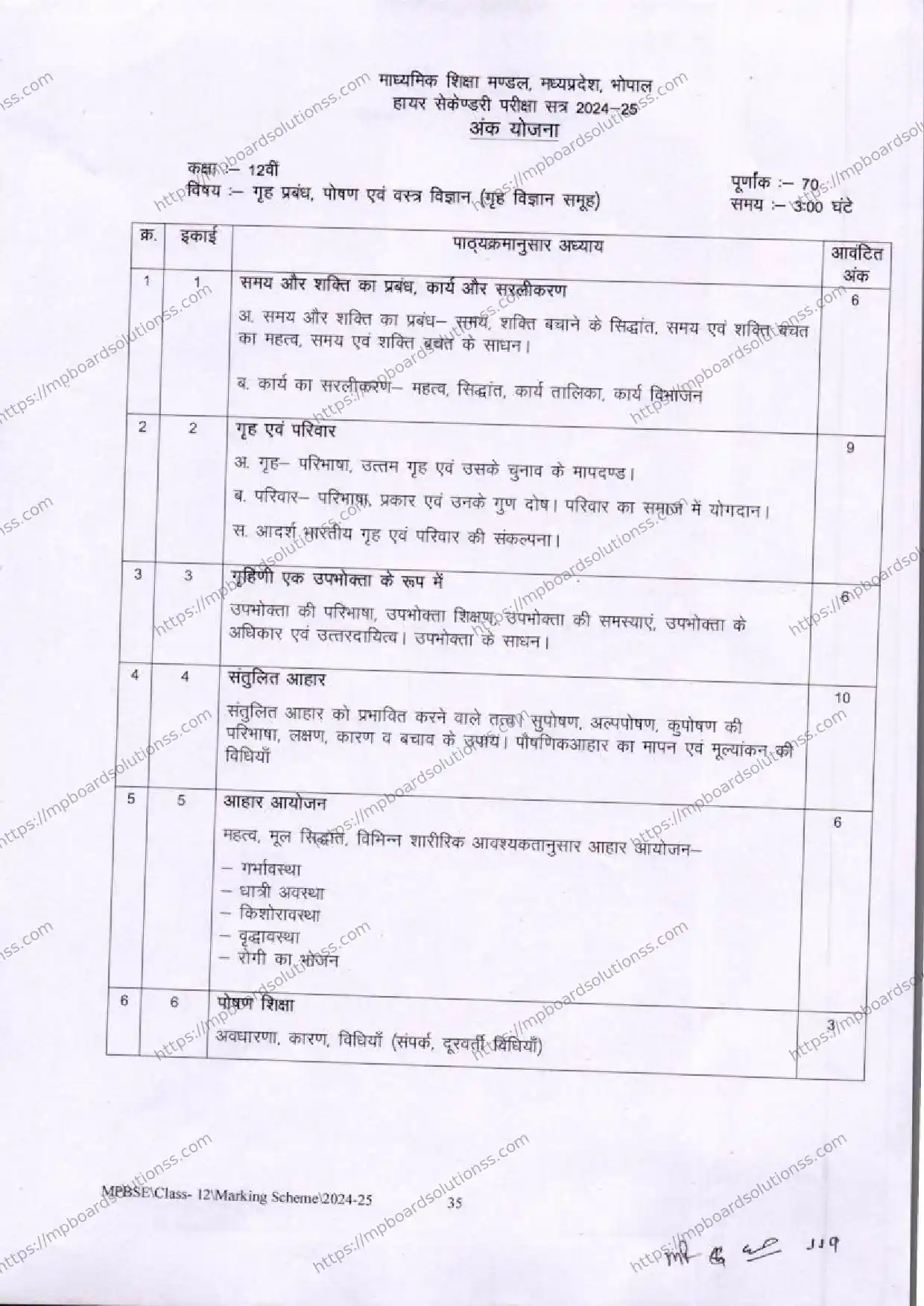 MP Board Class 12 Home Management, Nutrition & Textile Science 2024-25 Syllabus Image 1