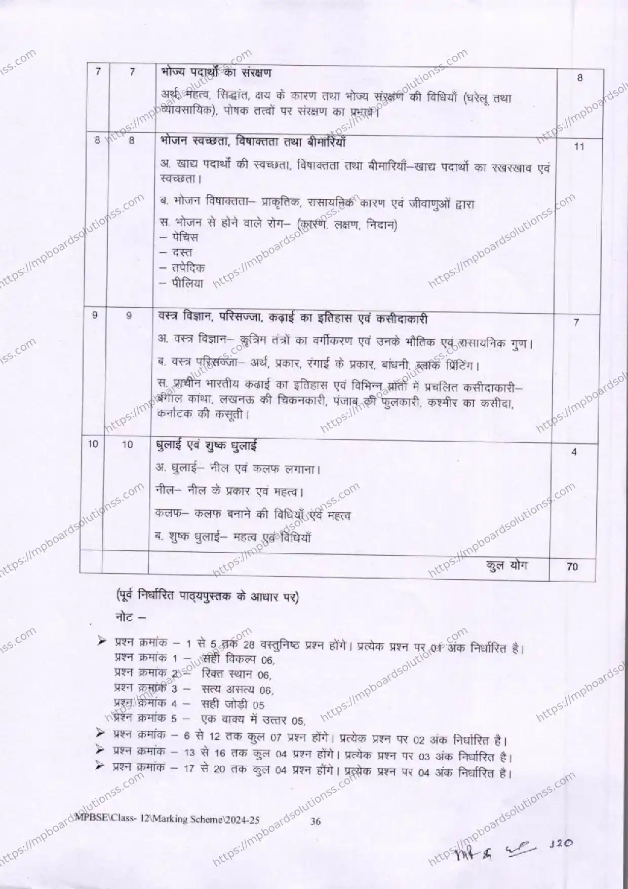 MP Board Class 12 Home Management, Nutrition & Textile Science 2024-25 Syllabus Image 2