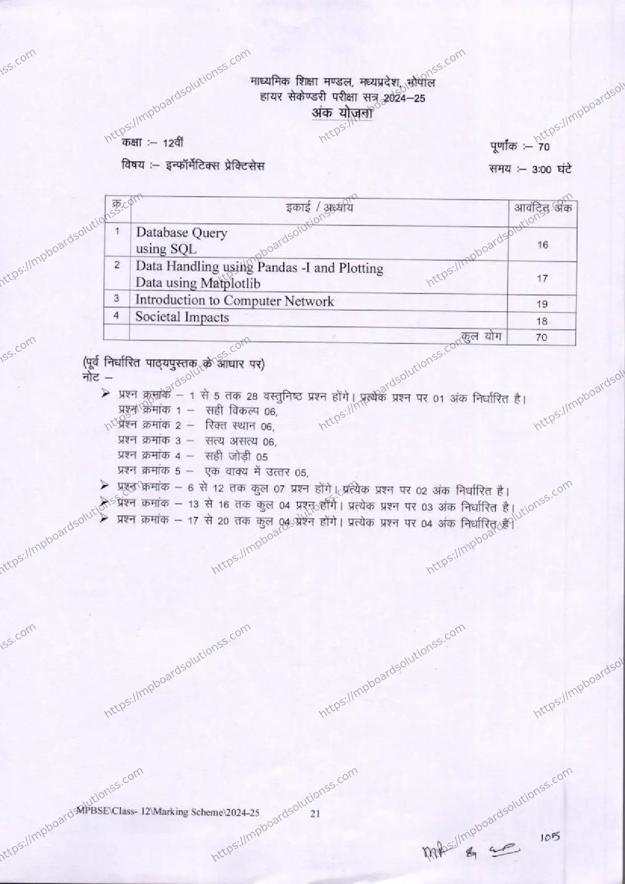 MP Board Class 12 Informatics Practices 2024-25 Syllabus Image 1