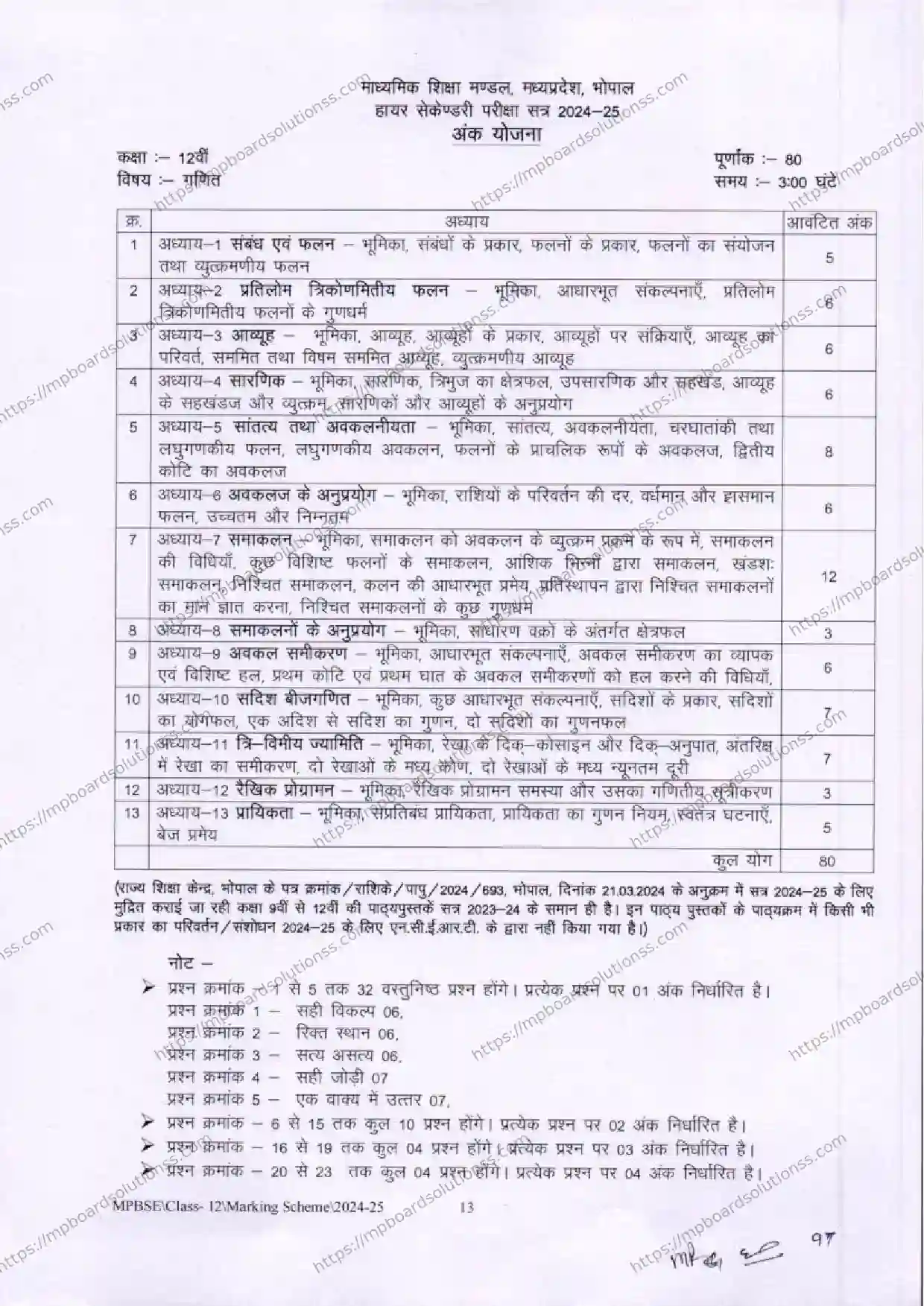 MP Board Class 12 Mathematics 2024-25 Syllabus Image 1