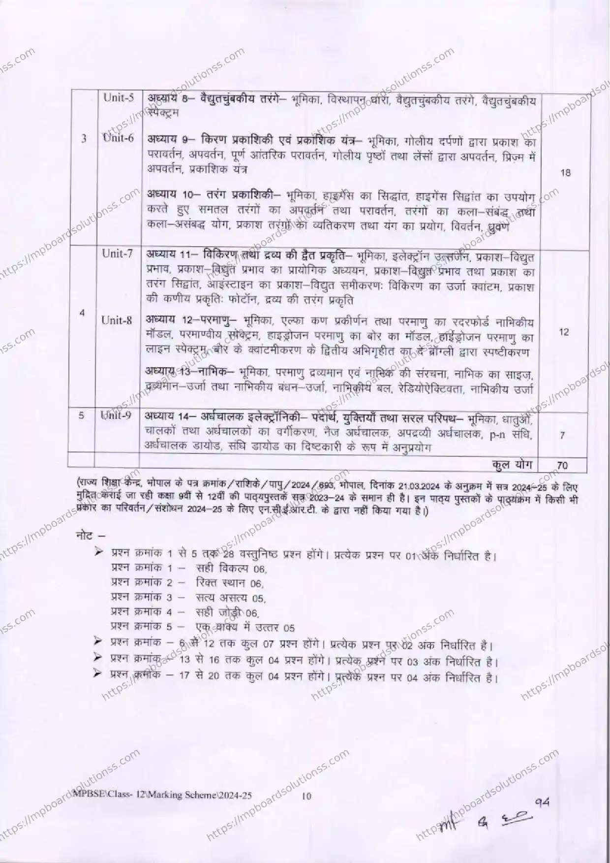 MP Board Class 12 Physics 2024-25 Syllabus Image 2