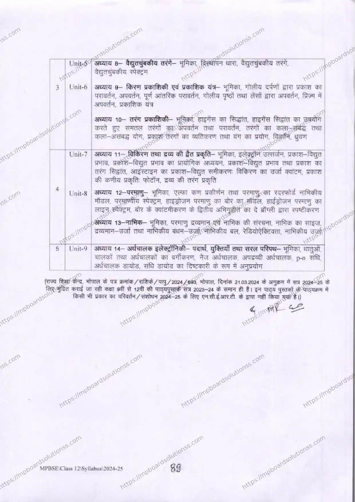 MP Board Class 12 Physics 2024-25 Syllabus Image 4
