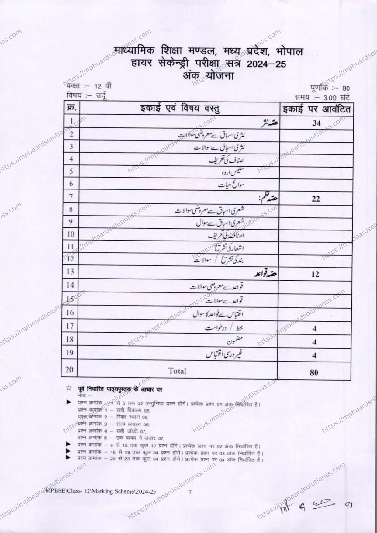 MP Board Class 12 Urdu 2024-25 Syllabus Image 1