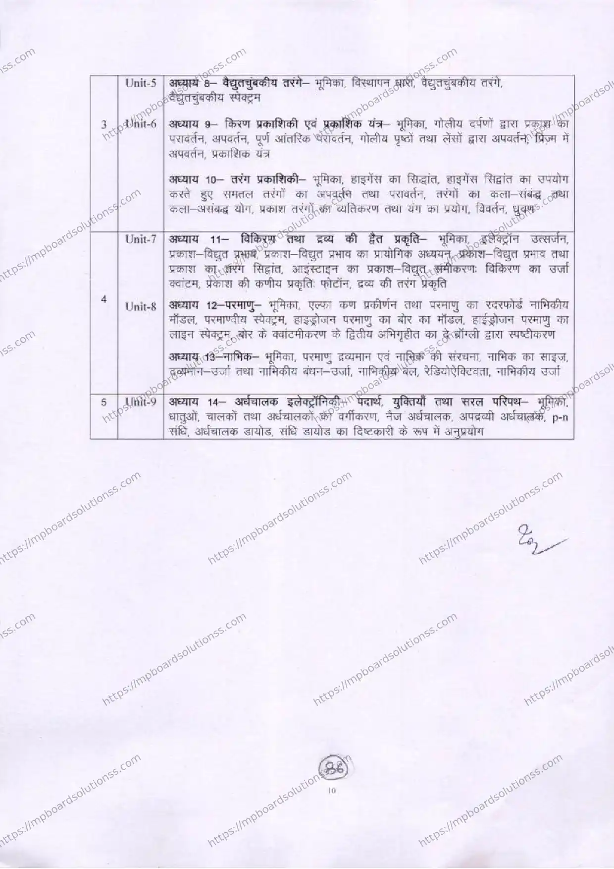 MP Board Class 12 Physics 2025-26 Syllabus Image 2