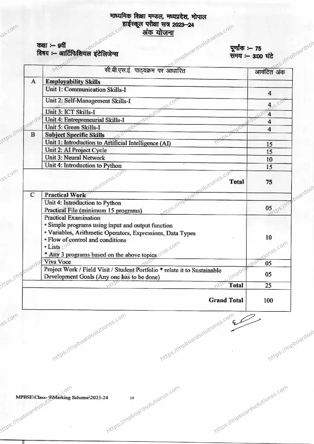 MP Board Class 9 Artificial Intelligence 2023-24 Syllabus Image 1