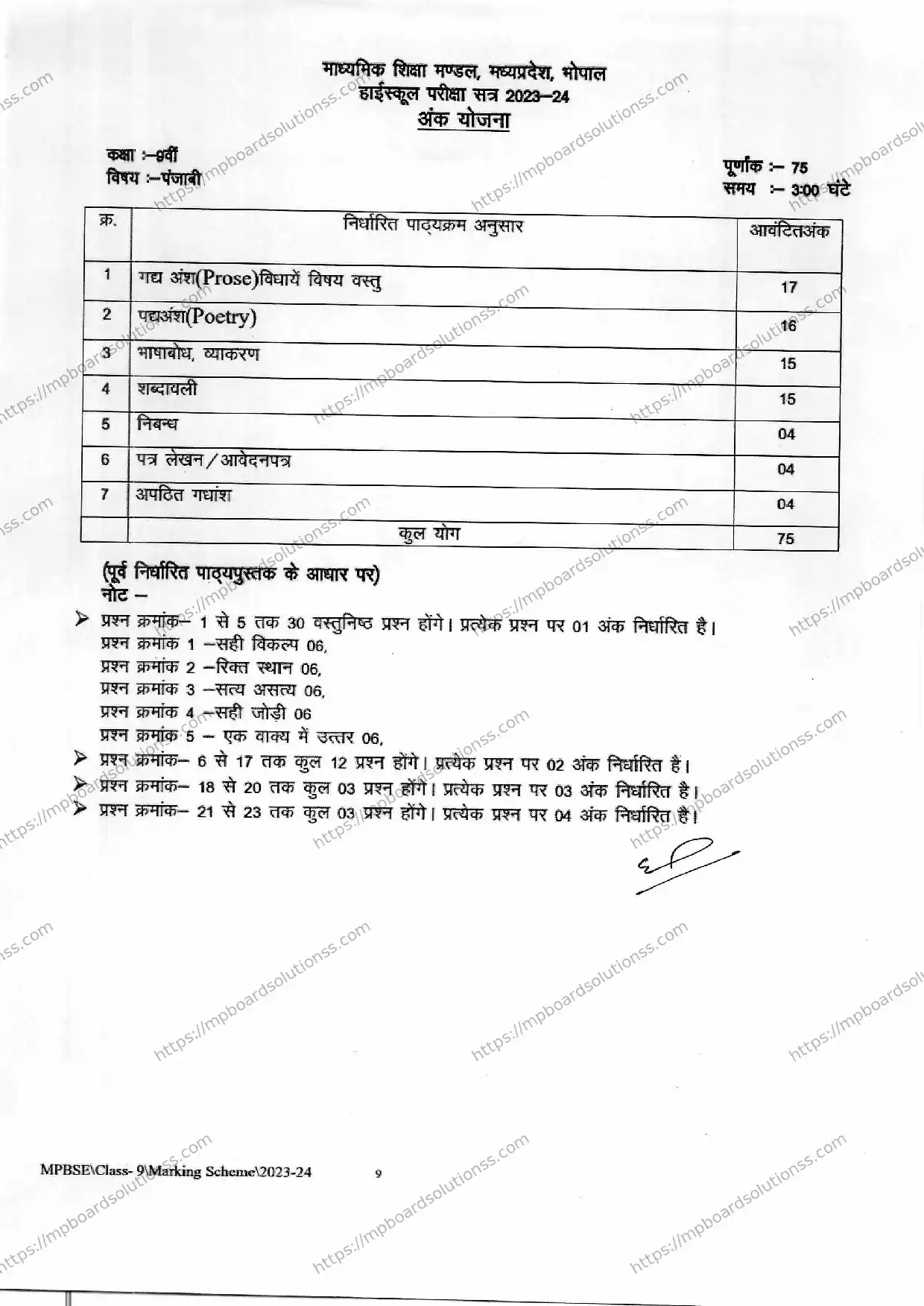 MP Board Class 9 Punjabi 2023-24 Syllabus Image 1