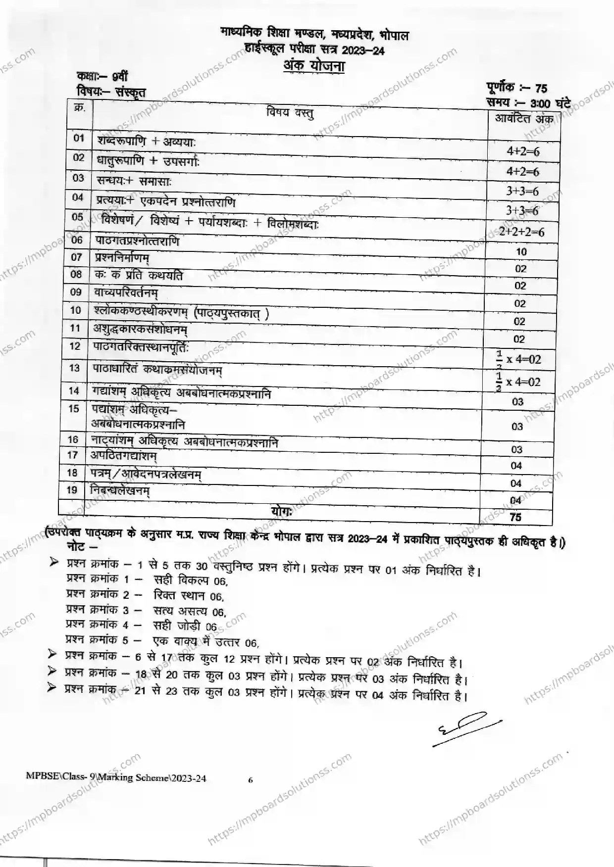 MP Board Class 9 Sanskrit 2023-24 Syllabus Image 1