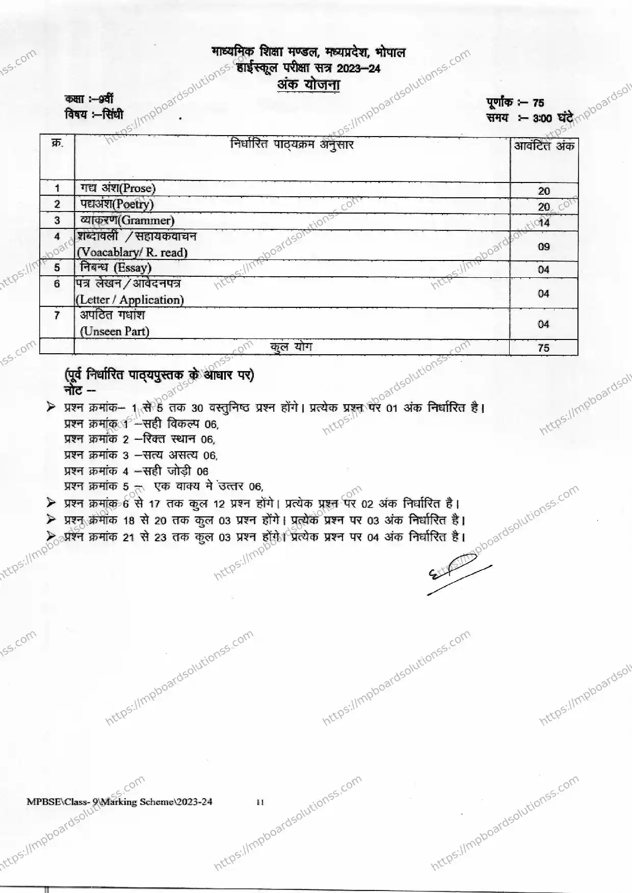 MP Board Class 9 Sindhi 2023-24 Syllabus Image 1