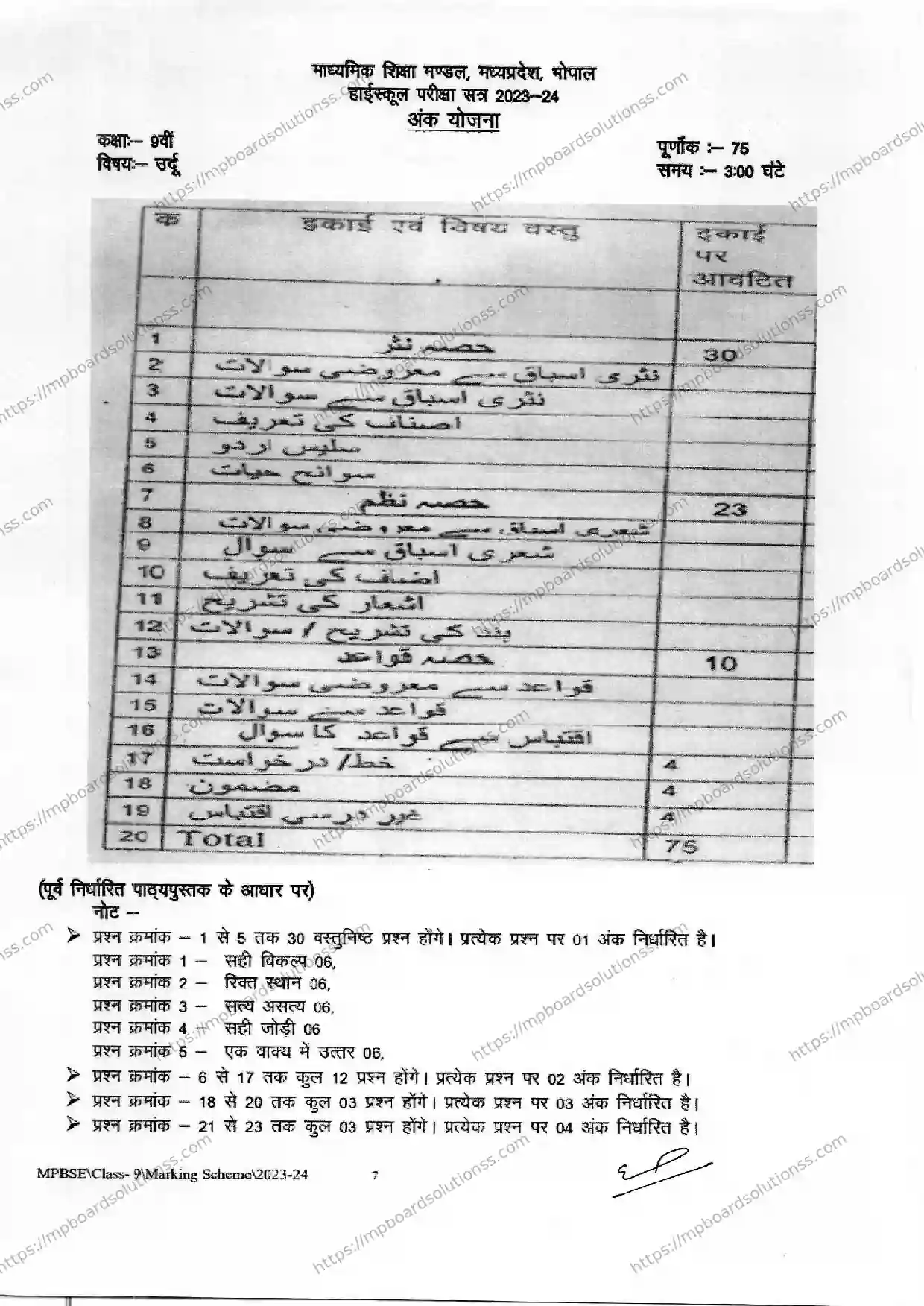 MP Board Class 9 Urdu 2023-24 Syllabus Image 1