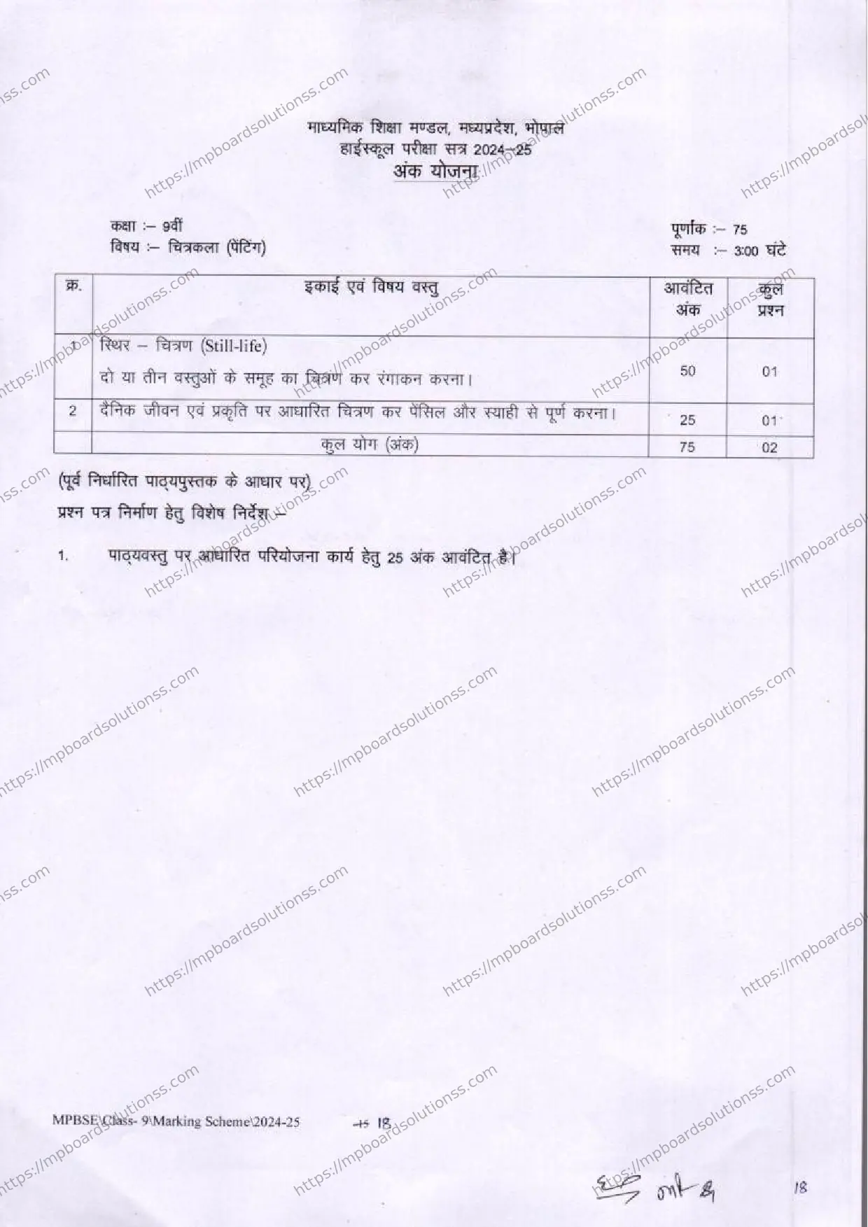 MP Board Class 9 Chitrakala (Painting) 2024-25 Syllabus Image 1