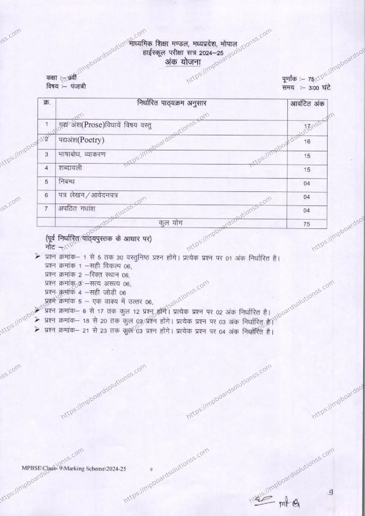 MP Board Class 9 Punjabi 2024-25 Syllabus Image 1