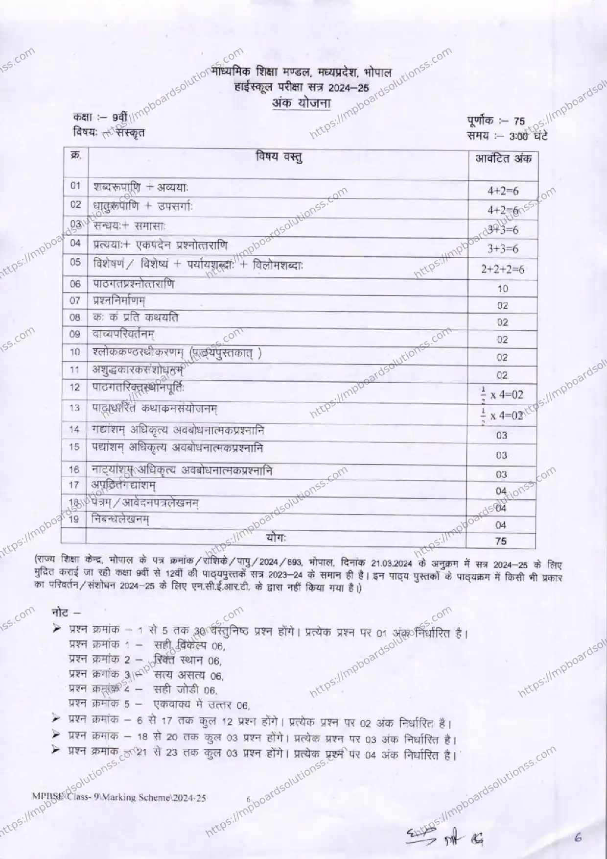 MP Board Class 9 Sanskrit 2024-25 Syllabus Image 1