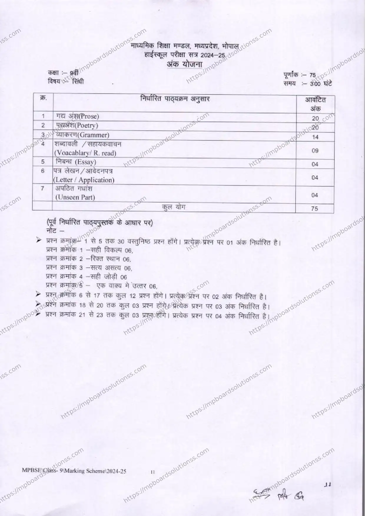 MP Board Class 9 Sindhi 2024-25 Syllabus Image 1