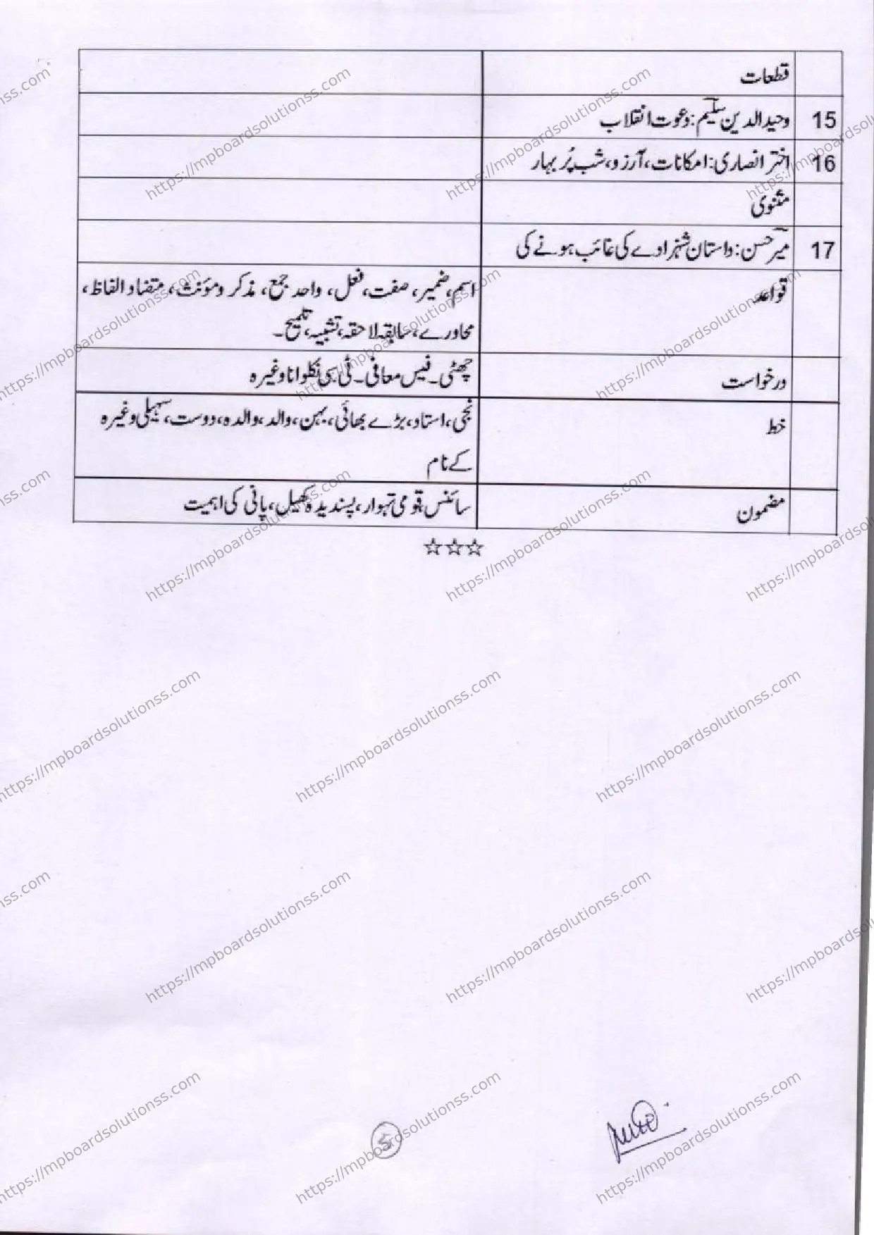 MP Board Class 9 Urdu 2025-26 Syllabus Image 2
